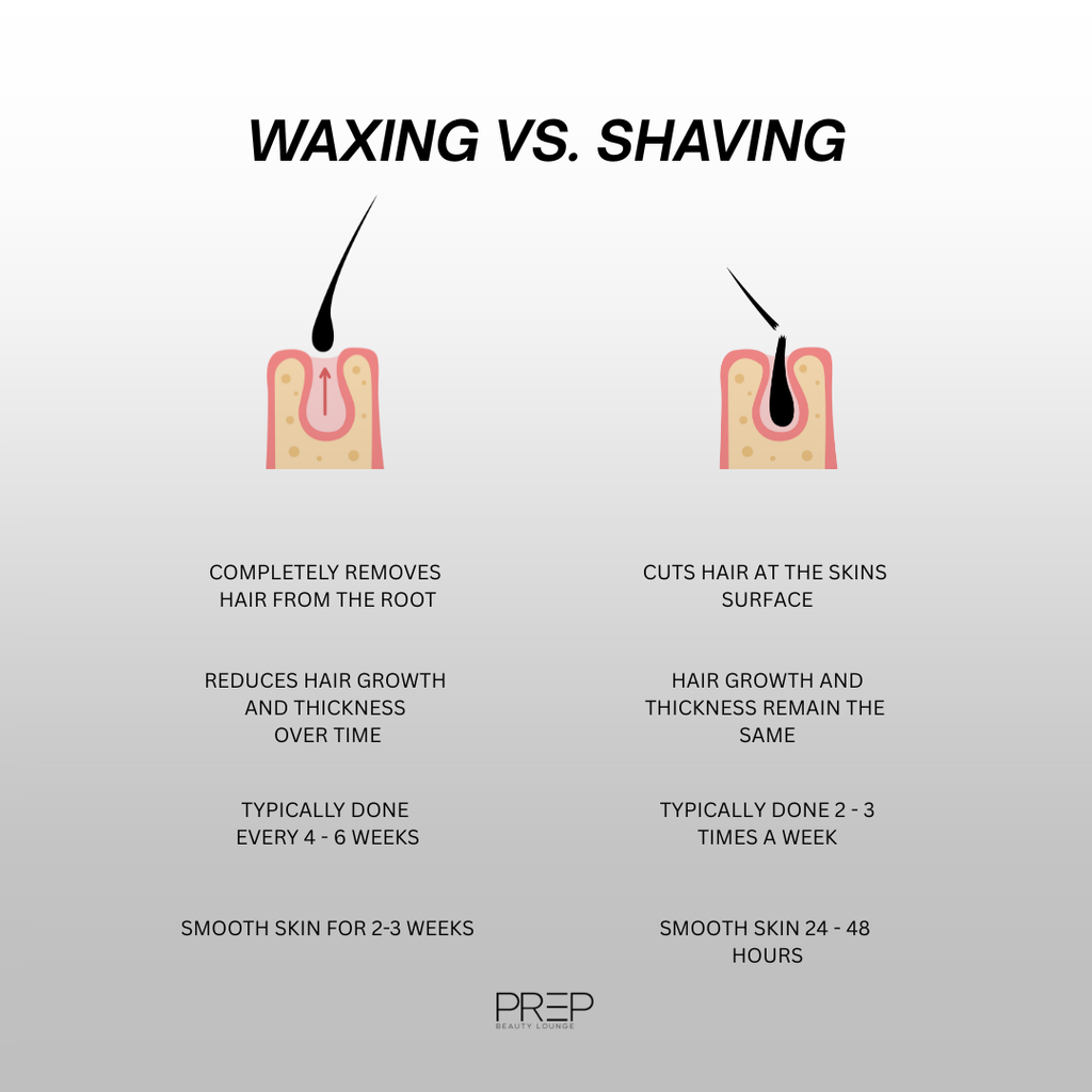 Underarm Wax